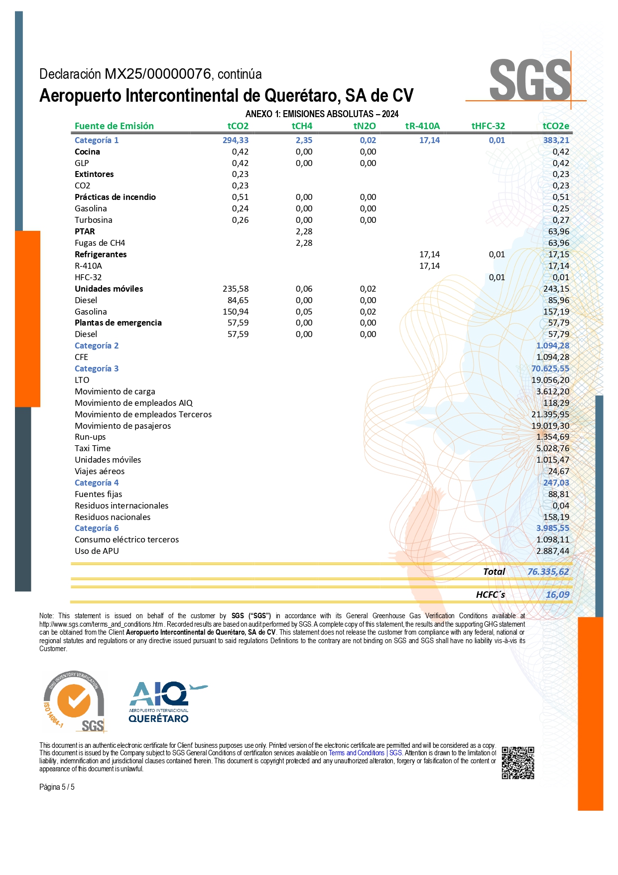 ISO 14064